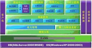 供應(yīng)用友餐飲通管理軟件_數(shù)碼、電腦_世界工廠網(wǎng)中國(guó)產(chǎn)品信息庫(kù)