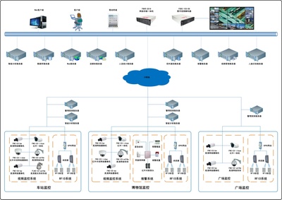 元智國家公共設(shè)施安全物聯(lián)網(wǎng)解決方案