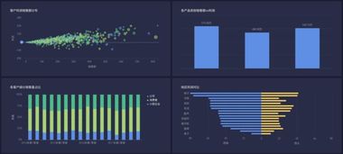 公司 中小企業(yè) 想用bi 產(chǎn)品,有免費(fèi)的bi工具嗎