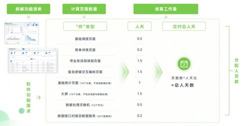 軟件工廠國標(biāo)即將發(fā)布，數(shù)睿數(shù)據(jù)以四年實(shí)踐領(lǐng)跑行業(yè)